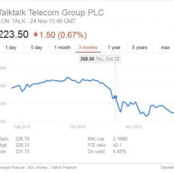 Talktalk shares